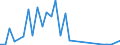 Flow: Exports / Measure: Values / Partner Country: World / Reporting Country: Hungary