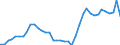 Flow: Exports / Measure: Values / Partner Country: World / Reporting Country: Japan