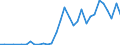 Flow: Exports / Measure: Values / Partner Country: World / Reporting Country: Mexico