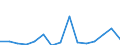 Flow: Exports / Measure: Values / Partner Country: World / Reporting Country: Poland