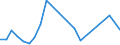 Flow: Exports / Measure: Values / Partner Country: World / Reporting Country: Slovakia