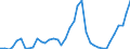 Flow: Exports / Measure: Values / Partner Country: World / Reporting Country: Spain