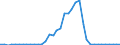 Flow: Exports / Measure: Values / Partner Country: World / Reporting Country: Switzerland incl. Liechtenstein