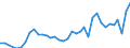 Flow: Exports / Measure: Values / Partner Country: World / Reporting Country: USA incl. PR. & Virgin Isds.