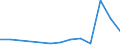 Flow: Exports / Measure: Values / Partner Country: Belgium, Luxembourg / Reporting Country: Austria