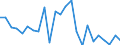 Flow: Exports / Measure: Values / Partner Country: Belgium, Luxembourg / Reporting Country: France incl. Monaco & overseas