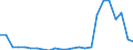 Flow: Exports / Measure: Values / Partner Country: Belgium, Luxembourg / Reporting Country: Germany