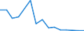 Flow: Exports / Measure: Values / Partner Country: Belgium, Luxembourg / Reporting Country: Israel