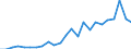 Flow: Exports / Measure: Values / Partner Country: Belgium, Luxembourg / Reporting Country: Italy incl. San Marino & Vatican