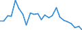 Flow: Exports / Measure: Values / Partner Country: Belgium, Luxembourg / Reporting Country: Japan