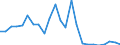 Flow: Exports / Measure: Values / Partner Country: Belgium, Luxembourg / Reporting Country: Netherlands