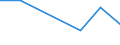 Flow: Exports / Measure: Values / Partner Country: Belgium, Luxembourg / Reporting Country: Poland