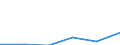 Flow: Exports / Measure: Values / Partner Country: Belgium, Luxembourg / Reporting Country: Slovakia