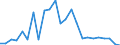 Flow: Exports / Measure: Values / Partner Country: Belgium, Luxembourg / Reporting Country: United Kingdom