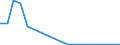 Flow: Exports / Measure: Values / Partner Country: Brazil / Reporting Country: Canada