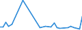 Flow: Exports / Measure: Values / Partner Country: Brazil / Reporting Country: France incl. Monaco & overseas