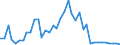 Flow: Exports / Measure: Values / Partner Country: Brazil / Reporting Country: Germany