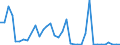 Flow: Exports / Measure: Values / Partner Country: Brazil / Reporting Country: Japan