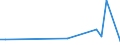 Flow: Exports / Measure: Values / Partner Country: Brazil / Reporting Country: Mexico