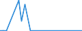 Flow: Exports / Measure: Values / Partner Country: Brazil / Reporting Country: Netherlands