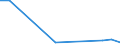 Flow: Exports / Measure: Values / Partner Country: China / Reporting Country: Belgium