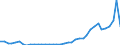 Flow: Exports / Measure: Values / Partner Country: China / Reporting Country: Japan