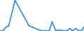 Flow: Exports / Measure: Values / Partner Country: China / Reporting Country: United Kingdom