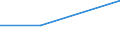 Flow: Exports / Measure: Values / Partner Country: France excl. Monaco & overseas / Reporting Country: Hungary