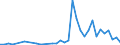 Flow: Exports / Measure: Values / Partner Country: World / Reporting Country: Australia