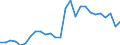 Flow: Exports / Measure: Values / Partner Country: World / Reporting Country: Austria