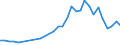 Flow: Exports / Measure: Values / Partner Country: World / Reporting Country: Belgium