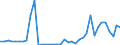 Flow: Exports / Measure: Values / Partner Country: World / Reporting Country: Denmark