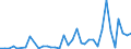 Flow: Exports / Measure: Values / Partner Country: World / Reporting Country: Finland