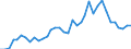 Flow: Exports / Measure: Values / Partner Country: World / Reporting Country: France incl. Monaco & overseas