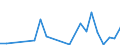 Flow: Exports / Measure: Values / Partner Country: World / Reporting Country: Hungary