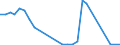 Flow: Exports / Measure: Values / Partner Country: World / Reporting Country: Israel