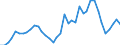 Flow: Exports / Measure: Values / Partner Country: World / Reporting Country: Japan