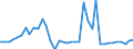 Flow: Exports / Measure: Values / Partner Country: World / Reporting Country: Netherlands