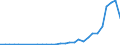 Flow: Exports / Measure: Values / Partner Country: World / Reporting Country: Slovenia