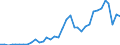 Flow: Exports / Measure: Values / Partner Country: World / Reporting Country: Sweden