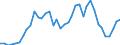 Flow: Exports / Measure: Values / Partner Country: World / Reporting Country: Switzerland incl. Liechtenstein