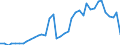 Flow: Exports / Measure: Values / Partner Country: World / Reporting Country: United Kingdom