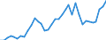 Flow: Exports / Measure: Values / Partner Country: World / Reporting Country: USA incl. PR. & Virgin Isds.