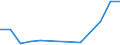 Flow: Exports / Measure: Values / Partner Country: Belgium, Luxembourg / Reporting Country: Austria