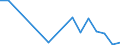 Flow: Exports / Measure: Values / Partner Country: Belgium, Luxembourg / Reporting Country: Belgium