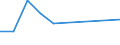 Flow: Exports / Measure: Values / Partner Country: Belgium, Luxembourg / Reporting Country: Czech Rep.