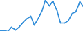 Flow: Exports / Measure: Values / Partner Country: Belgium, Luxembourg / Reporting Country: France incl. Monaco & overseas