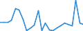 Flow: Exports / Measure: Values / Partner Country: Belgium, Luxembourg / Reporting Country: Japan