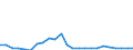 Flow: Exports / Measure: Values / Partner Country: Belgium, Luxembourg / Reporting Country: Netherlands