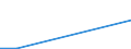 Flow: Exports / Measure: Values / Partner Country: Belgium, Luxembourg / Reporting Country: Slovakia